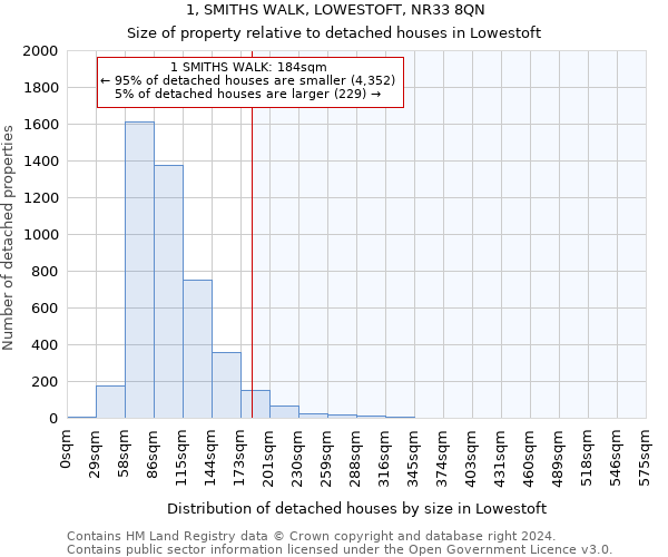 1, SMITHS WALK, LOWESTOFT, NR33 8QN: Size of property relative to detached houses in Lowestoft