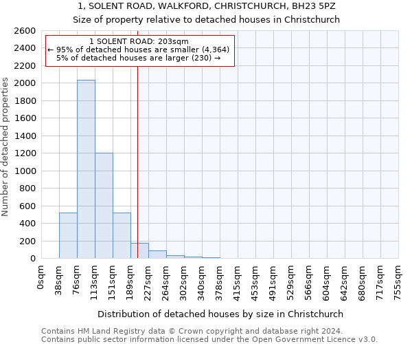 1, SOLENT ROAD, WALKFORD, CHRISTCHURCH, BH23 5PZ: Size of property relative to detached houses in Christchurch