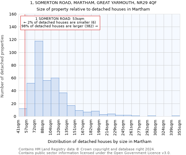 1, SOMERTON ROAD, MARTHAM, GREAT YARMOUTH, NR29 4QF: Size of property relative to detached houses in Martham
