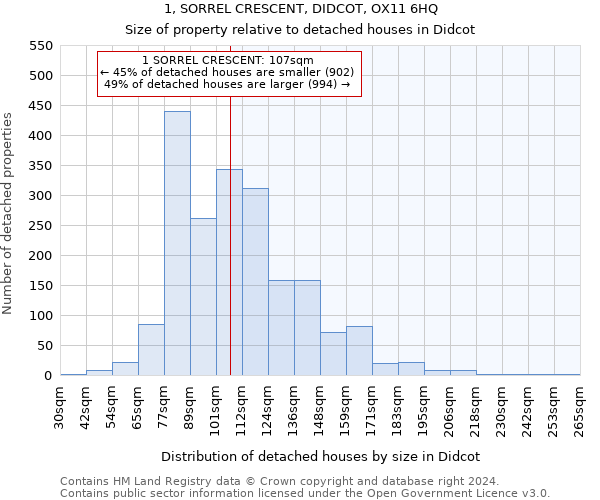 1, SORREL CRESCENT, DIDCOT, OX11 6HQ: Size of property relative to detached houses in Didcot