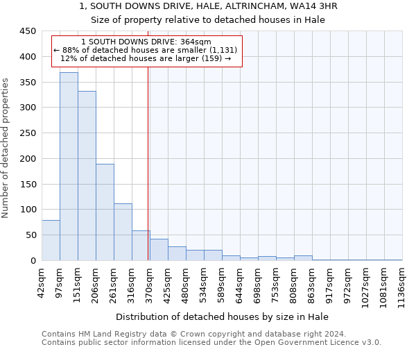 1, SOUTH DOWNS DRIVE, HALE, ALTRINCHAM, WA14 3HR: Size of property relative to detached houses in Hale