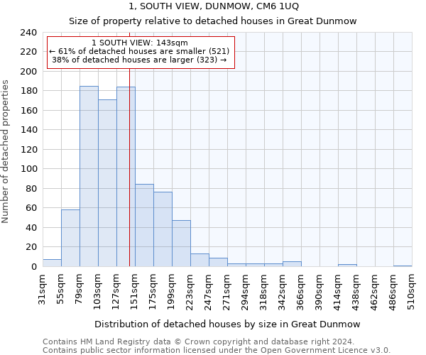 1, SOUTH VIEW, DUNMOW, CM6 1UQ: Size of property relative to detached houses in Great Dunmow