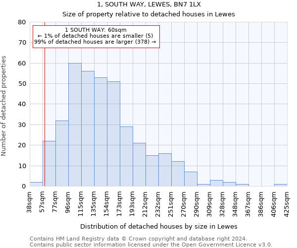 1, SOUTH WAY, LEWES, BN7 1LX: Size of property relative to detached houses in Lewes