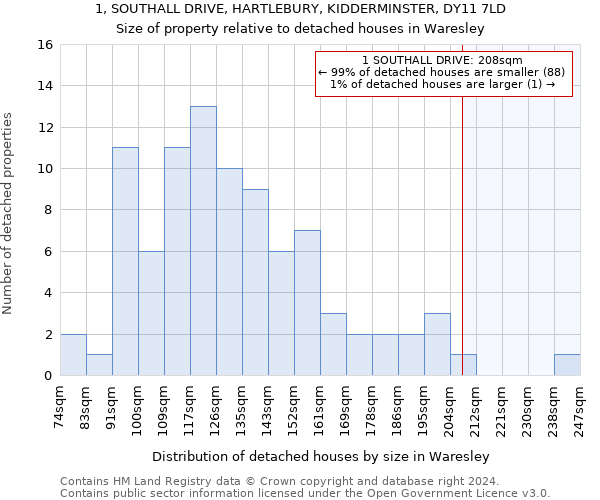 1, SOUTHALL DRIVE, HARTLEBURY, KIDDERMINSTER, DY11 7LD: Size of property relative to detached houses in Waresley