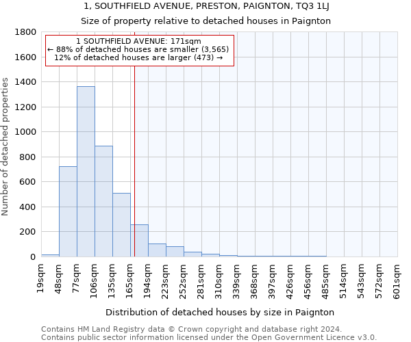 1, SOUTHFIELD AVENUE, PRESTON, PAIGNTON, TQ3 1LJ: Size of property relative to detached houses in Paignton