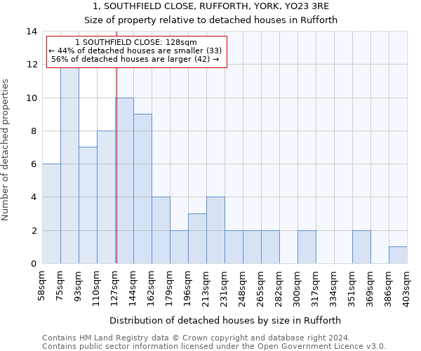 1, SOUTHFIELD CLOSE, RUFFORTH, YORK, YO23 3RE: Size of property relative to detached houses in Rufforth