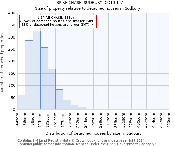 1, SPIRE CHASE, SUDBURY, CO10 1PZ: Size of property relative to detached houses in Sudbury