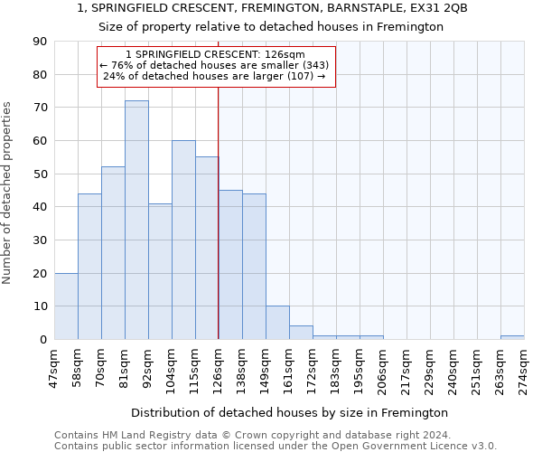 1, SPRINGFIELD CRESCENT, FREMINGTON, BARNSTAPLE, EX31 2QB: Size of property relative to detached houses in Fremington