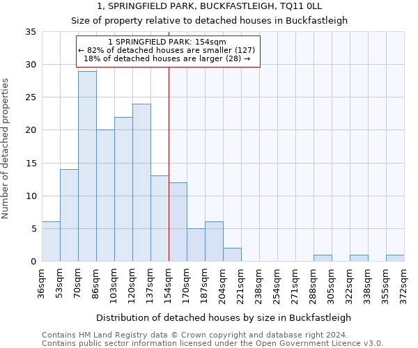 1, SPRINGFIELD PARK, BUCKFASTLEIGH, TQ11 0LL: Size of property relative to detached houses in Buckfastleigh
