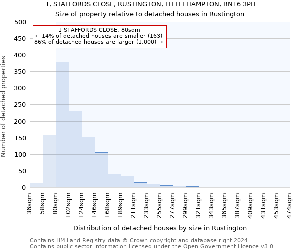 1, STAFFORDS CLOSE, RUSTINGTON, LITTLEHAMPTON, BN16 3PH: Size of property relative to detached houses in Rustington