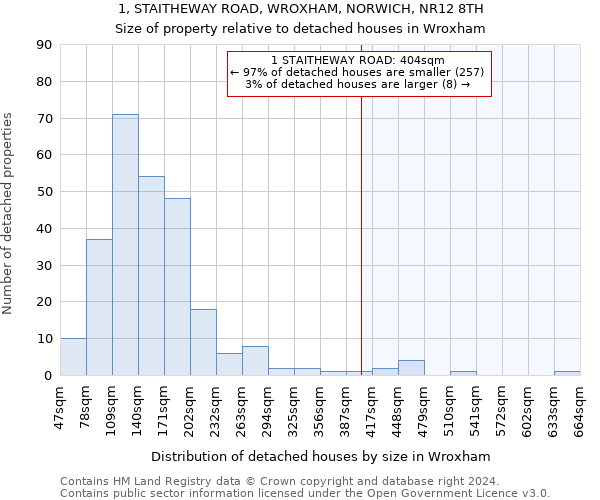 1, STAITHEWAY ROAD, WROXHAM, NORWICH, NR12 8TH: Size of property relative to detached houses in Wroxham