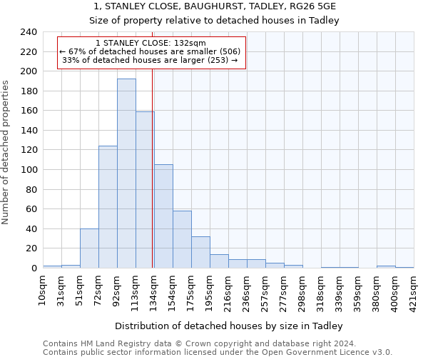 1, STANLEY CLOSE, BAUGHURST, TADLEY, RG26 5GE: Size of property relative to detached houses in Tadley