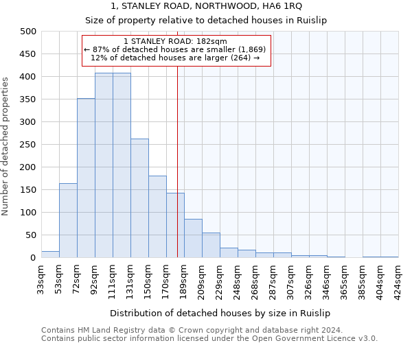 1, STANLEY ROAD, NORTHWOOD, HA6 1RQ: Size of property relative to detached houses in Ruislip