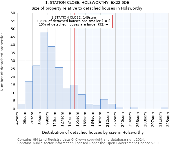 1, STATION CLOSE, HOLSWORTHY, EX22 6DE: Size of property relative to detached houses in Holsworthy