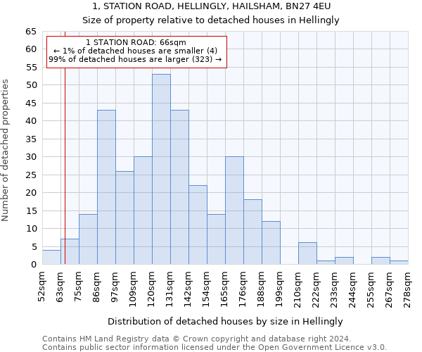 1, STATION ROAD, HELLINGLY, HAILSHAM, BN27 4EU: Size of property relative to detached houses in Hellingly