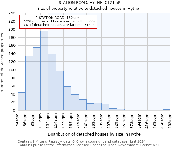 1, STATION ROAD, HYTHE, CT21 5PL: Size of property relative to detached houses in Hythe