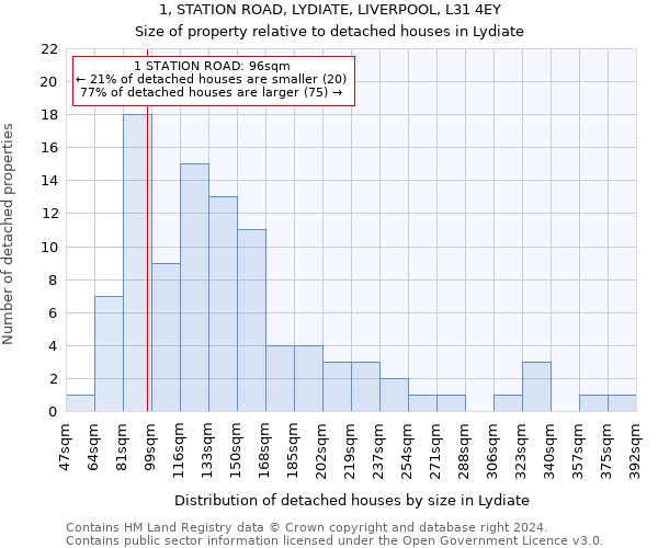 1, STATION ROAD, LYDIATE, LIVERPOOL, L31 4EY: Size of property relative to detached houses in Lydiate