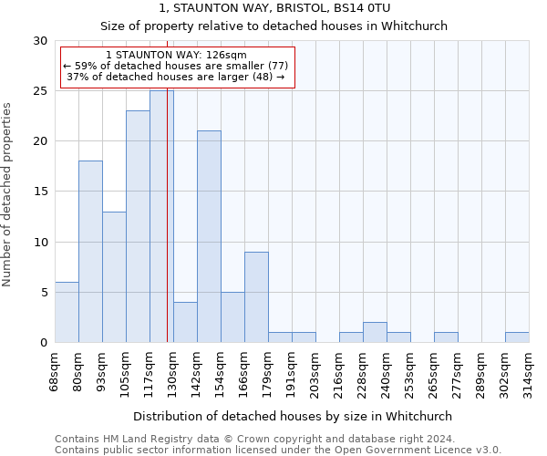1, STAUNTON WAY, BRISTOL, BS14 0TU: Size of property relative to detached houses in Whitchurch