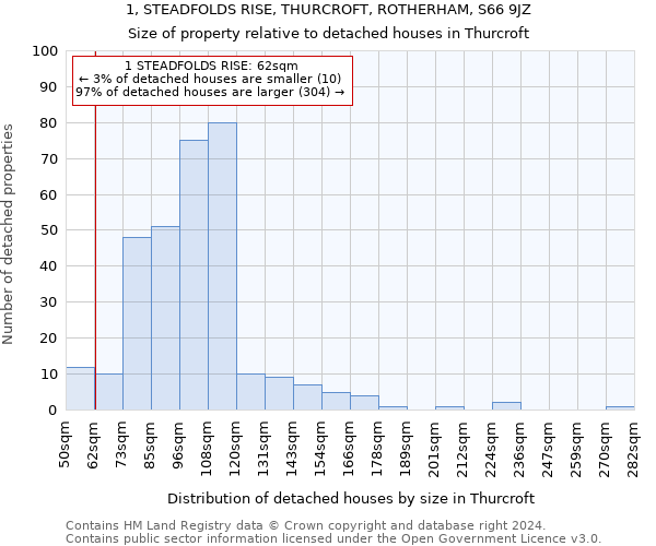 1, STEADFOLDS RISE, THURCROFT, ROTHERHAM, S66 9JZ: Size of property relative to detached houses in Thurcroft