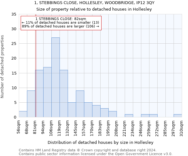 1, STEBBINGS CLOSE, HOLLESLEY, WOODBRIDGE, IP12 3QY: Size of property relative to detached houses in Hollesley