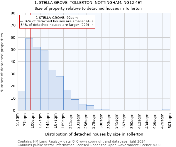 1, STELLA GROVE, TOLLERTON, NOTTINGHAM, NG12 4EY: Size of property relative to detached houses in Tollerton