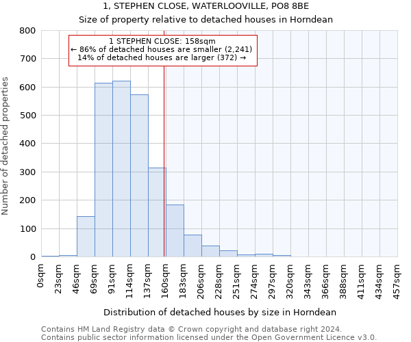 1, STEPHEN CLOSE, WATERLOOVILLE, PO8 8BE: Size of property relative to detached houses in Horndean