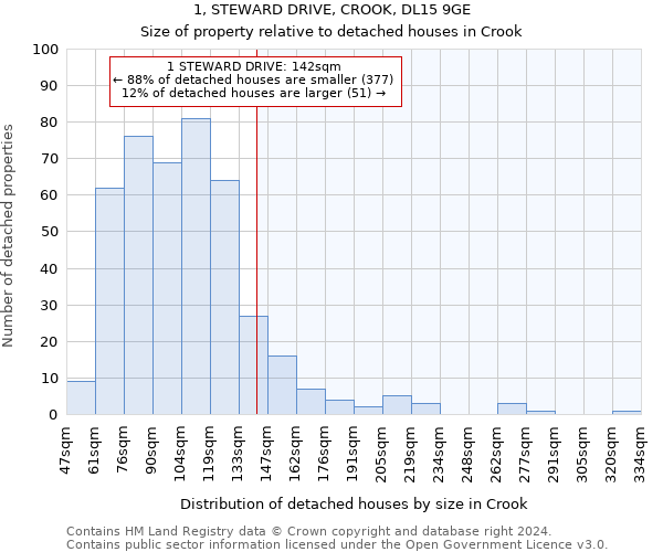 1, STEWARD DRIVE, CROOK, DL15 9GE: Size of property relative to detached houses in Crook