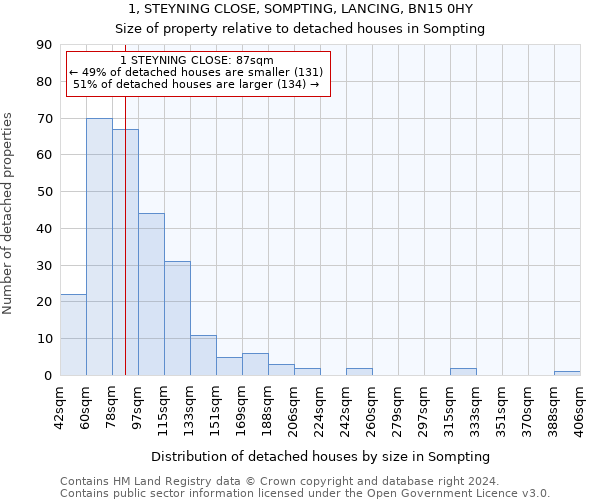 1, STEYNING CLOSE, SOMPTING, LANCING, BN15 0HY: Size of property relative to detached houses in Sompting