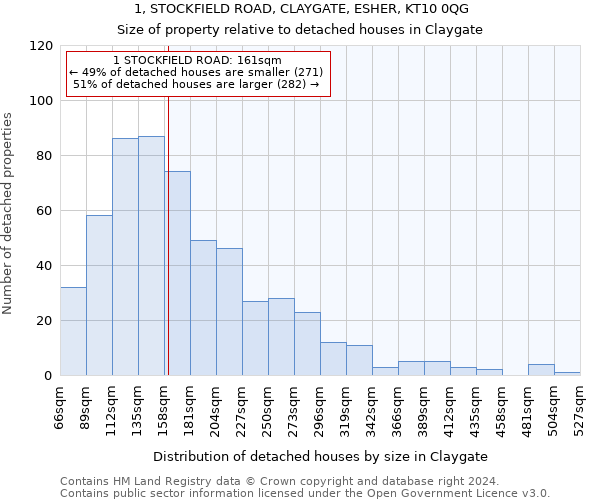 1, STOCKFIELD ROAD, CLAYGATE, ESHER, KT10 0QG: Size of property relative to detached houses in Claygate