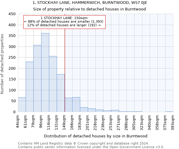 1, STOCKHAY LANE, HAMMERWICH, BURNTWOOD, WS7 0JE: Size of property relative to detached houses in Burntwood
