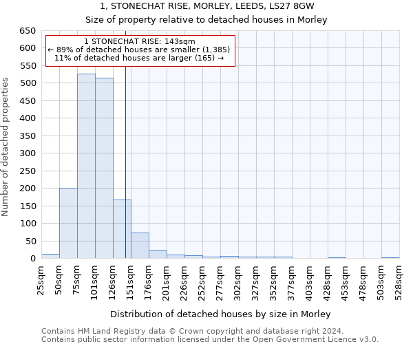 1, STONECHAT RISE, MORLEY, LEEDS, LS27 8GW: Size of property relative to detached houses in Morley