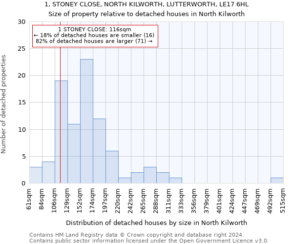 1, STONEY CLOSE, NORTH KILWORTH, LUTTERWORTH, LE17 6HL: Size of property relative to detached houses in North Kilworth