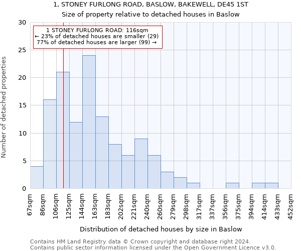 1, STONEY FURLONG ROAD, BASLOW, BAKEWELL, DE45 1ST: Size of property relative to detached houses in Baslow