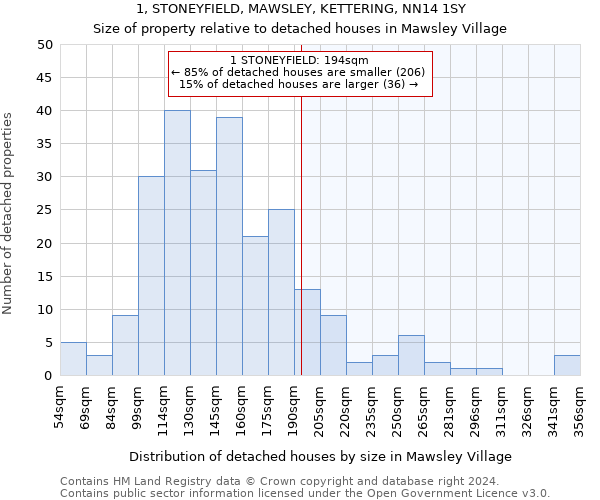 1, STONEYFIELD, MAWSLEY, KETTERING, NN14 1SY: Size of property relative to detached houses in Mawsley Village