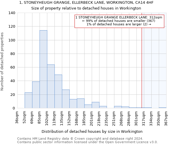 1, STONEYHEUGH GRANGE, ELLERBECK LANE, WORKINGTON, CA14 4HF: Size of property relative to detached houses in Workington
