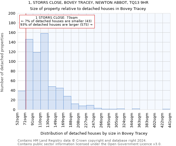 1, STORRS CLOSE, BOVEY TRACEY, NEWTON ABBOT, TQ13 9HR: Size of property relative to detached houses in Bovey Tracey