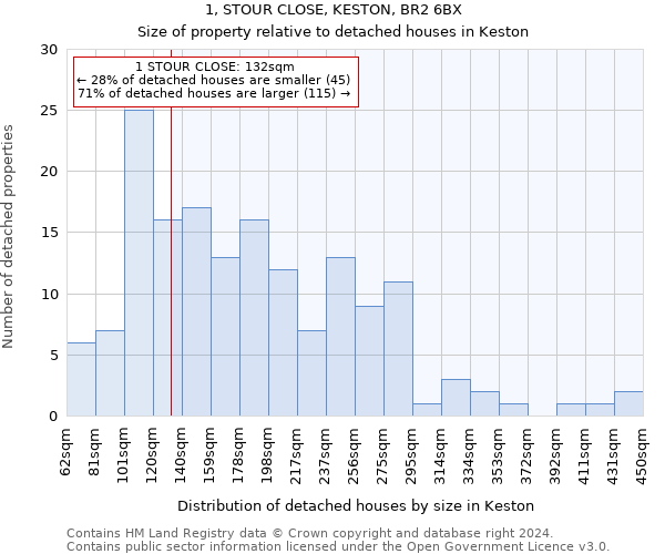 1, STOUR CLOSE, KESTON, BR2 6BX: Size of property relative to detached houses in Keston