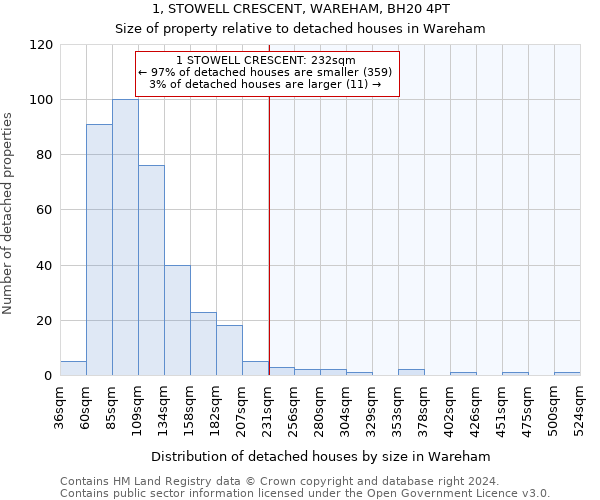 1, STOWELL CRESCENT, WAREHAM, BH20 4PT: Size of property relative to detached houses in Wareham