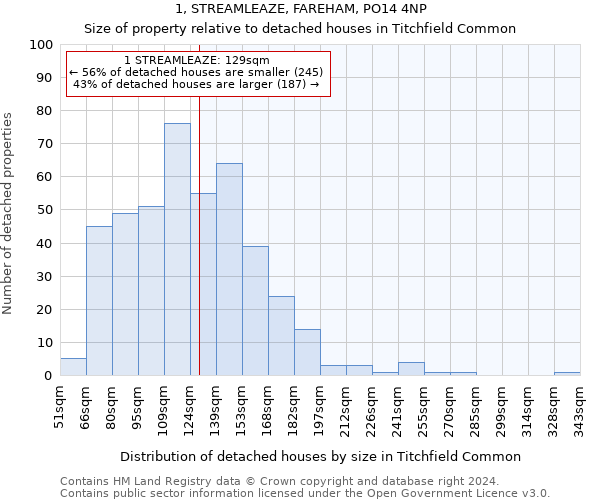 1, STREAMLEAZE, FAREHAM, PO14 4NP: Size of property relative to detached houses in Titchfield Common