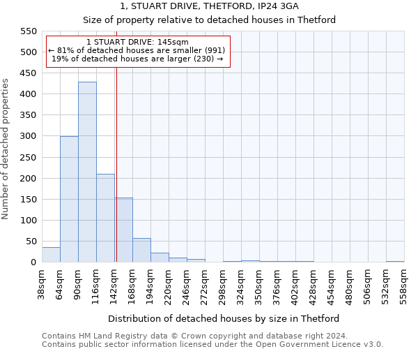 1, STUART DRIVE, THETFORD, IP24 3GA: Size of property relative to detached houses in Thetford