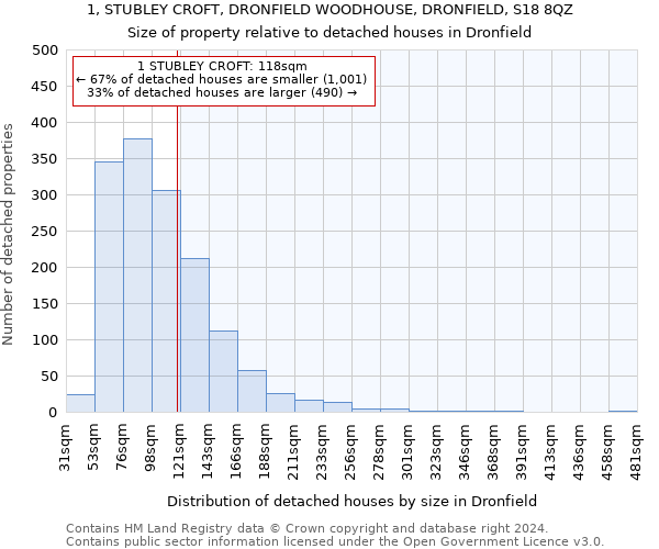 1, STUBLEY CROFT, DRONFIELD WOODHOUSE, DRONFIELD, S18 8QZ: Size of property relative to detached houses in Dronfield