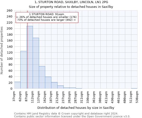 1, STURTON ROAD, SAXILBY, LINCOLN, LN1 2PG: Size of property relative to detached houses in Saxilby