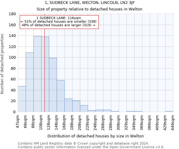 1, SUDBECK LANE, WELTON, LINCOLN, LN2 3JF: Size of property relative to detached houses in Welton