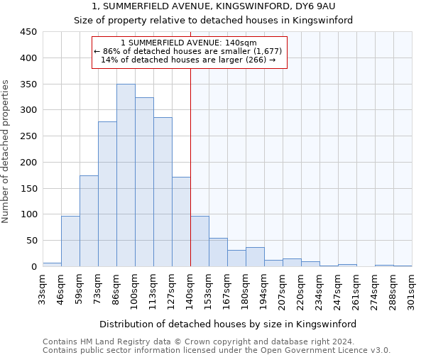 1, SUMMERFIELD AVENUE, KINGSWINFORD, DY6 9AU: Size of property relative to detached houses in Kingswinford