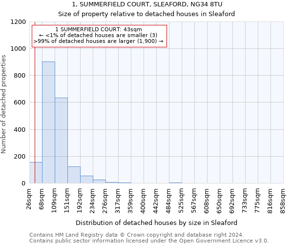 1, SUMMERFIELD COURT, SLEAFORD, NG34 8TU: Size of property relative to detached houses in Sleaford