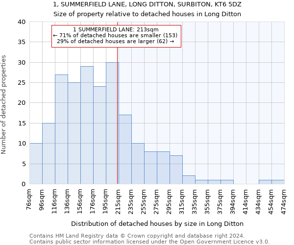 1, SUMMERFIELD LANE, LONG DITTON, SURBITON, KT6 5DZ: Size of property relative to detached houses in Long Ditton