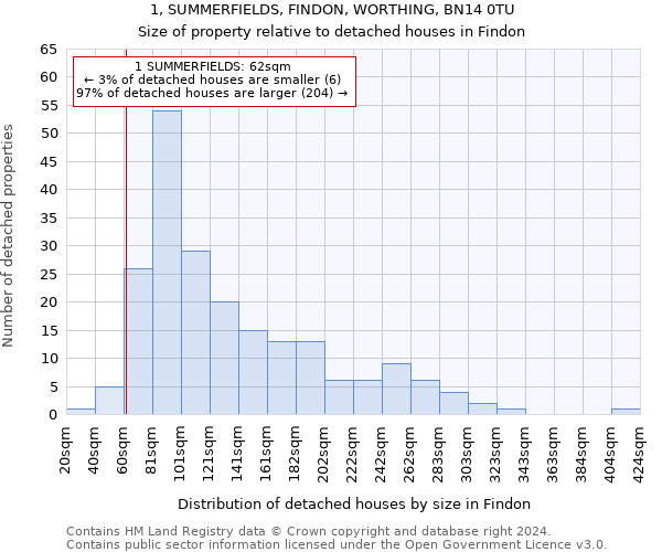 1, SUMMERFIELDS, FINDON, WORTHING, BN14 0TU: Size of property relative to detached houses in Findon