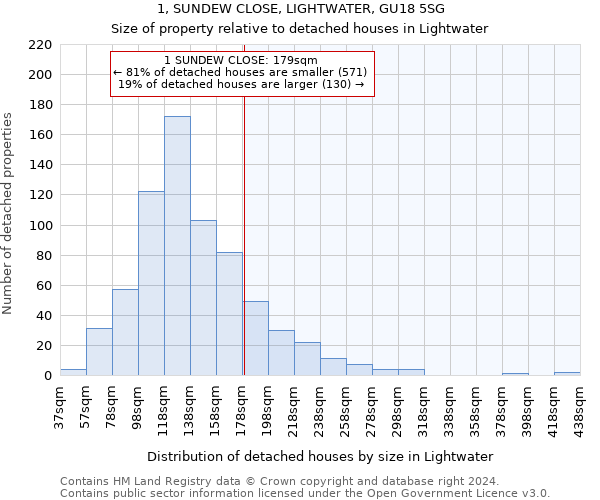 1, SUNDEW CLOSE, LIGHTWATER, GU18 5SG: Size of property relative to detached houses in Lightwater
