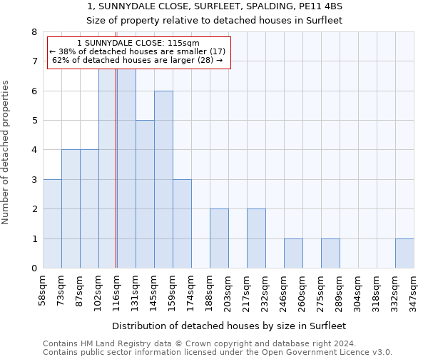 1, SUNNYDALE CLOSE, SURFLEET, SPALDING, PE11 4BS: Size of property relative to detached houses in Surfleet