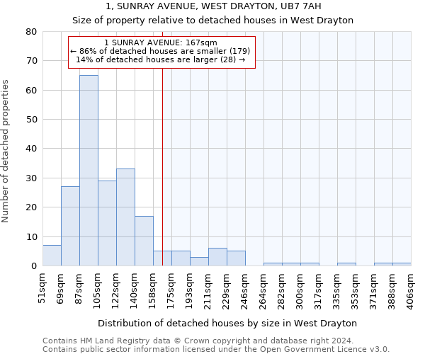 1, SUNRAY AVENUE, WEST DRAYTON, UB7 7AH: Size of property relative to detached houses in West Drayton
